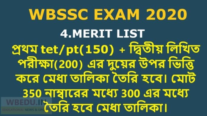 WBSSC_2nd_SLST_Syllabus