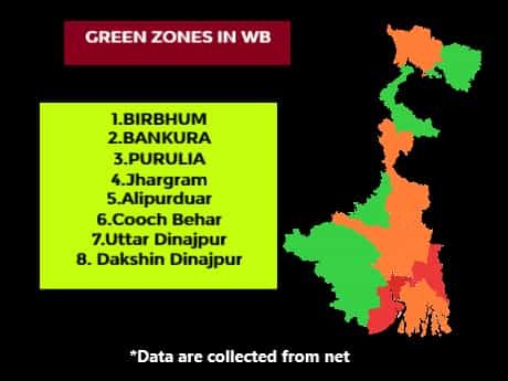 west_bengal_covid_19_green_zone