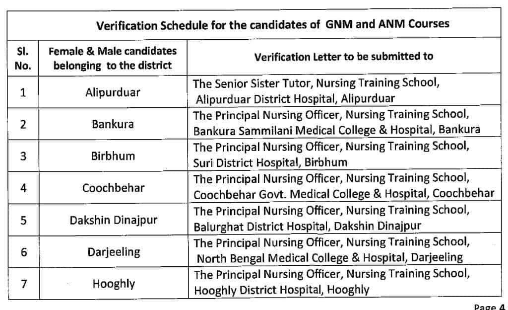 WB-GNM-Nursing-Admission-2020