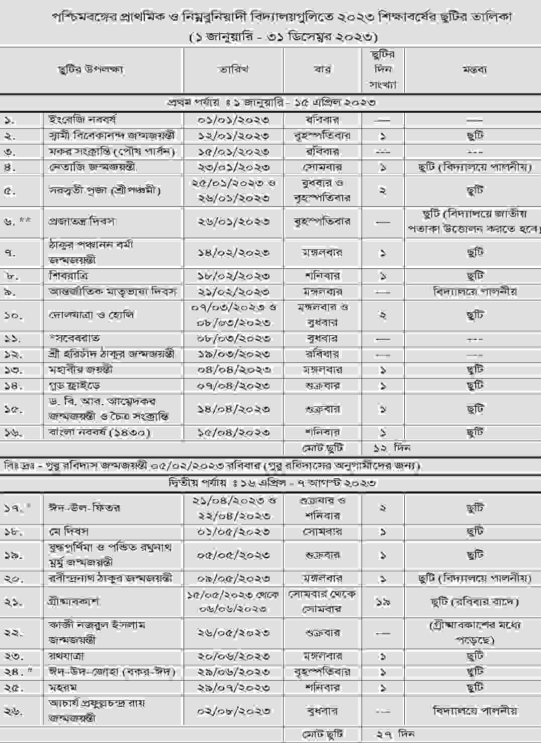 [PDF]WB Primary School Holiday List 2023West Bengal Primary School