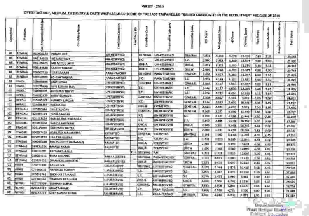 2014_Primary_TET_district_wise_cut_off_list